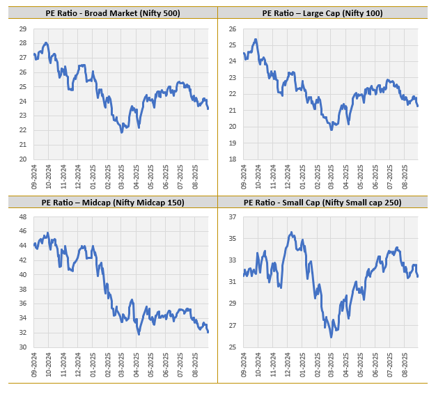Flexicap fund managers may find attractive long term investment opportunities at current valuations