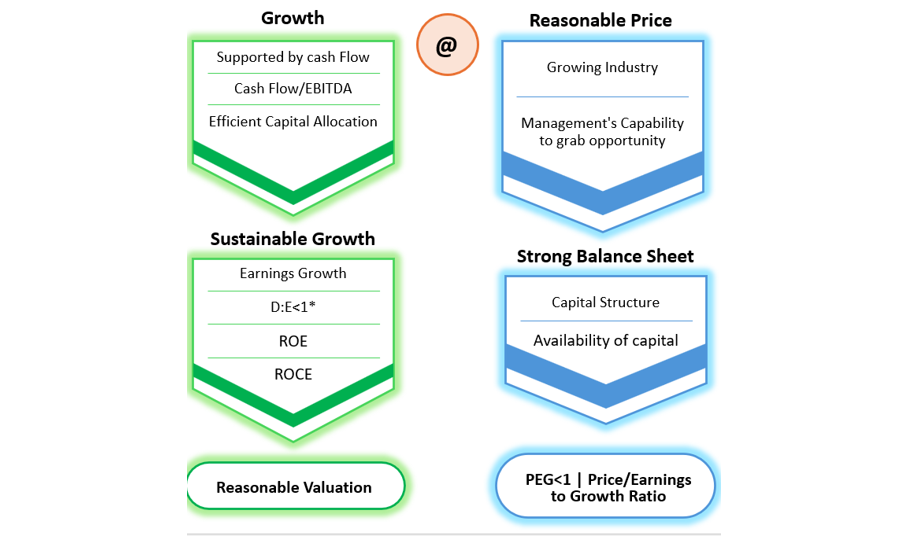 Mutual Fund - Investment Criteria Mutual Fund - Investment Criteria