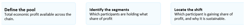 Mutual Fund - Investment Opportunities in the Shift in Profit Pools Mutual Fund - Investment Opportunities in the Shift in Profit Pools