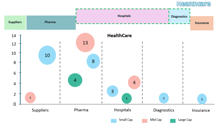 Mutual Fund - Opportunities can be found in Large, Mid & Small Cap Healthcare Segments Mutual Fund - Opportunities can be found in Large, Mid & Small Cap Healthcare Segments