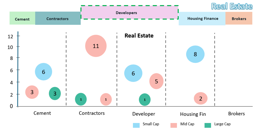 Mutual Fund - Opportunities can be found in Large, Mid & Small Cap Real Estate Segments Mutual Fund - Opportunities can be found in Large, Mid & Small Cap Real Estate Segments