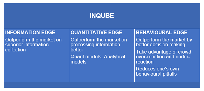 INQUBE Investment Philosophy