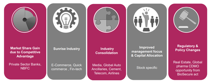 Investment framework