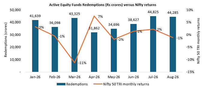 Asset allocation can help you control emotional urges and keep disciplined in your investments.