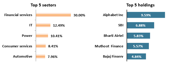 Current portfolio positioning