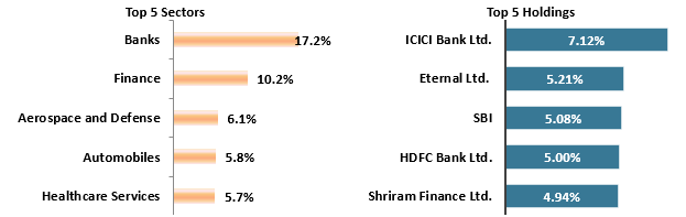 Current portfolio positioning