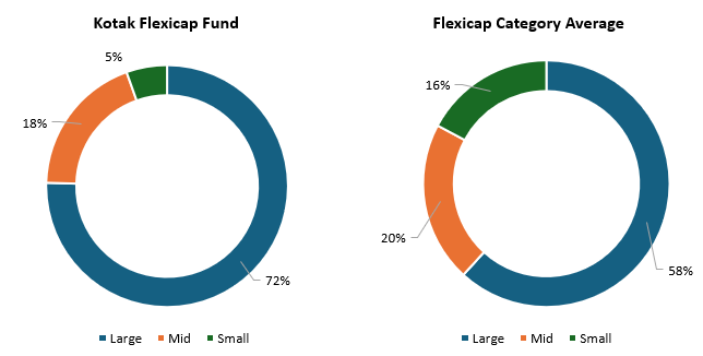The investment focus is on businesses that have reasonable visibility on earnings going forward