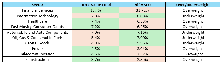 Current portfolio positioning