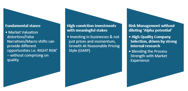 Mutual Funds - Investment Strategy