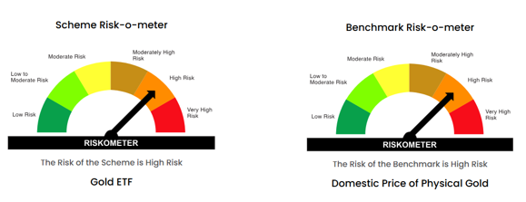 Riskometer