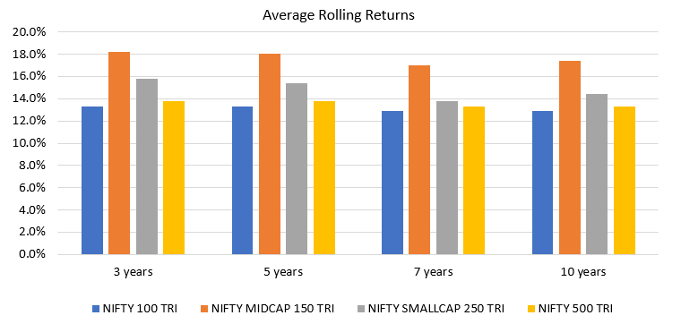 Diversification captures opportunities across market capitalisation