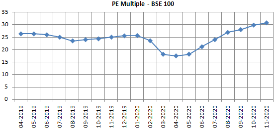 Mutual Funds - Market Cap Segments