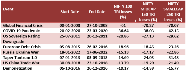 Biggest drawdowns in the market over the last 20 years