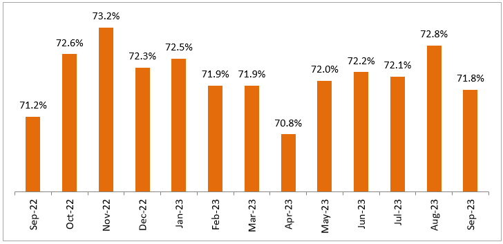 Mutual Funds - Equity allocation of Canara Robeco Equity Hybrid Fund