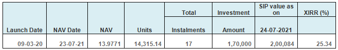 Mutual Funds - Rs 10,000 monthly SIP in Sundaram Balanced Advantage Fund since NFO