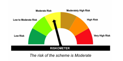 Riskometer