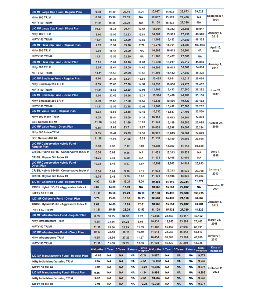 Performance of the other funds managed by Nikhil Rungta and  Mahesh  Bendre