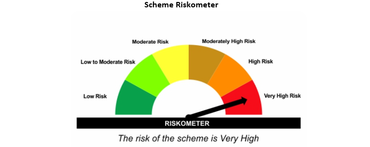 Scheme Riskometer