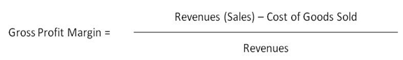 Gross Profit Margin Gross Profit Margin