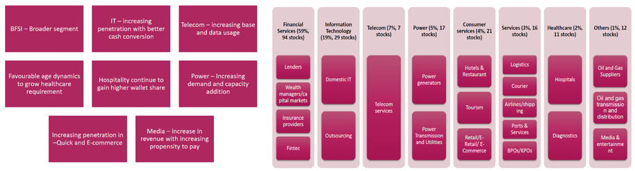 See graphics which show a summary of the number of stocks across the services sector with their relative percentage, and their growth potential