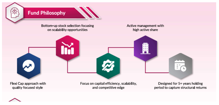 Investment Philosophy
