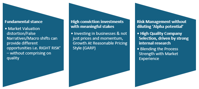 Mutual Fund - Investment Strategy Mutual Fund - Investment Strategy
