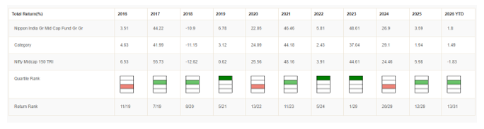Mutual Fund - The fund was in top 2 quartiles 8 times in the last 10 years. Mutual Fund - The fund was in top 2 quartiles 8 times in the last 10 years.