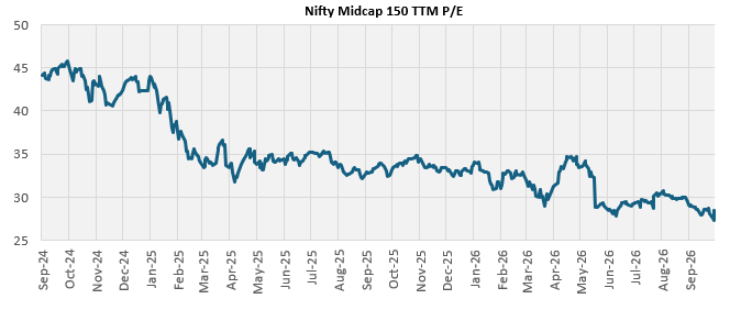 Mutual Fund - In current market conditions, midcap funds may provide attractive investment opportunities for investors with long investment horizon. Mutual Fund - In current market conditions, midcap funds may provide attractive investment opportunities for investors with long investment horizon.