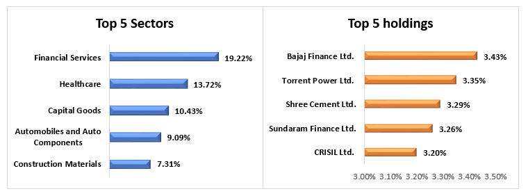 These sectors are expected to outperform as the economy is going through one of the most volatile periods since COVID 19