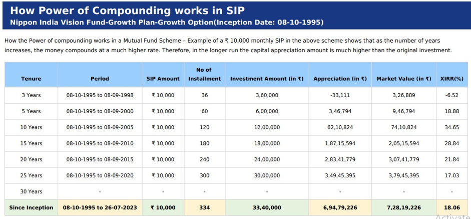 Mutual Funds - Goal-based investment