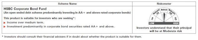 Mutual Funds - Riskometer