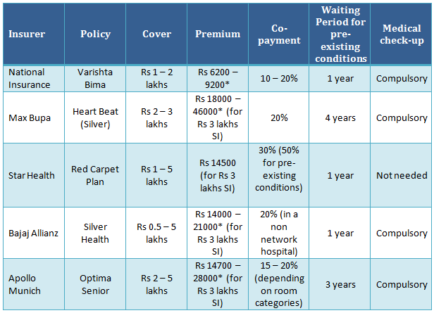 Affordable Care Act FAQ - eHealth Insurance Resource Center