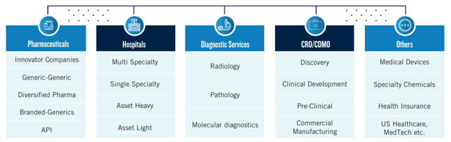 There are many misconceptions about the healthcare sector, with some believing it is highly concentrated or limited to just pharmaceuticals. There are many misconceptions about the healthcare sector, with some believing it is highly concentrated or limited to just pharmaceuticals.
