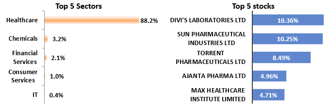 The chart below shows the top 5 sector allocation as well as the top 5 stocks in the portfolio. The chart below shows the top 5 sector allocation as well as the top 5 stocks in the portfolio.