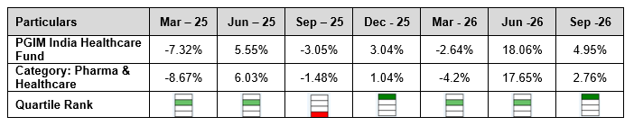 The charts below show that the fund has featured in the top quartile in the two years since its launch The charts below show that the fund has featured in the top quartile in the two years since its launch