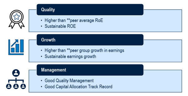 The fund managers use three-pronged criteria based on Quality, Growth and Management to choose about 180-200 stocks from a universe of all companies The fund managers use three-pronged criteria based on Quality, Growth and Management to choose about 180-200 stocks from a universe of all companies