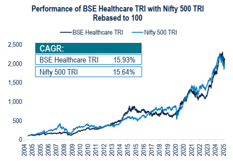 Lower correlation may help investors reap the benefits of diversification and risk management (see chart below) Lower correlation may help investors reap the benefits of diversification and risk management (see chart below)