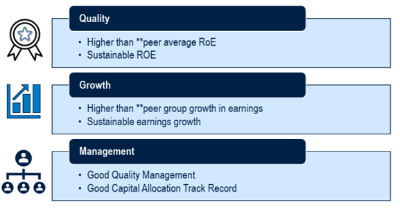 The fund managers use three-pronged criteria based on Quality, Growth and Management to choose about 180-200 stocks from a universe of all companies with a market cap greater than Rs.1,000 crores (including any IPOs) The fund managers use three-pronged criteria based on Quality, Growth and Management to choose about 180-200 stocks from a universe of all companies with a market cap greater than Rs.1,000 crores (including any IPOs)