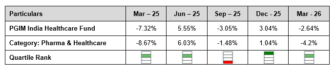 The charts below show that the fund has featured in the top quartile in the two years since its launch The charts below show that the fund has featured in the top quartile in the two years since its launch