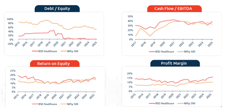 Demonstrates quality and resilience in volatile environments