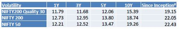 Mutual Funds - Volatility of returns across different trailing time-scales Mutual Funds - Volatility of returns across different trailing time-scales
