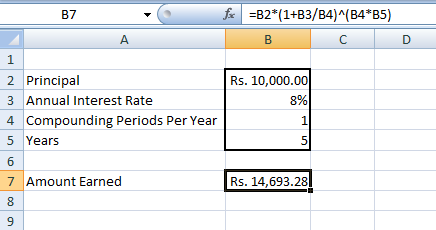 Personal Finance - Result of annual compounding