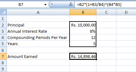 Personal Finance - Result of monthly compounding
