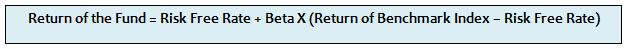 Capital Asset Pricing Model Capital Asset Pricing Model