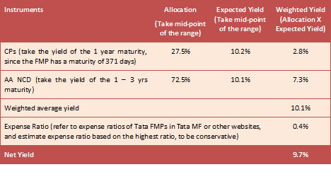mutual fund yield calculator mutual fund yield calculator
