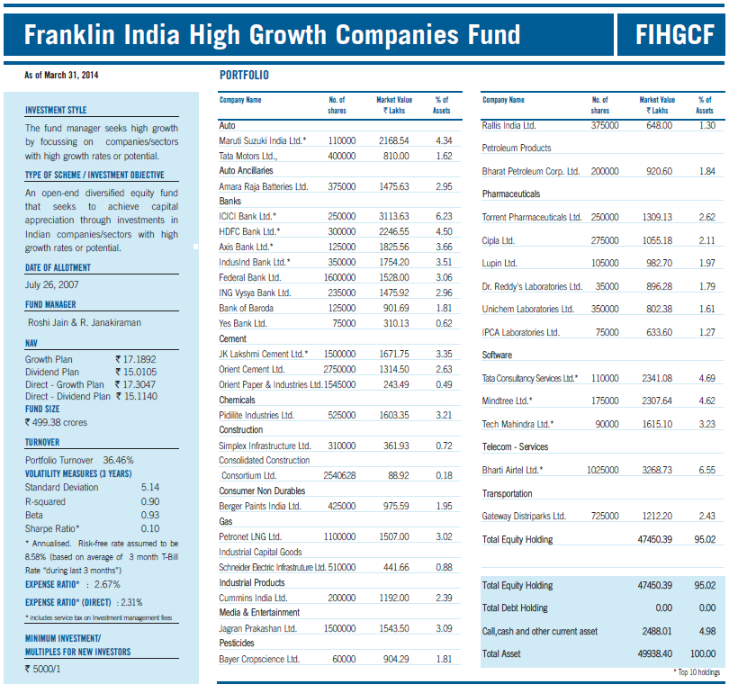 Asnb Fund Fact Sheet - 2010 06 Nile Pan Africa Fund Fact Sheet : Almost all unit trusts/mutual funds have a corresponding fund fact sheet or.