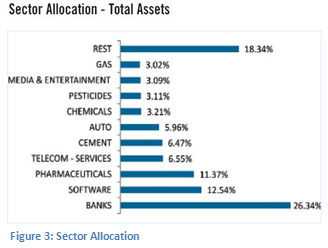 how to effectively decode a mutual fund factsheet part 1 equity funds franklin balanced fund fact sheet