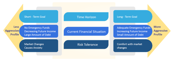 Asset allocation plays a central role in balancing risk and return, helping bring stability to an investment portfolio while supporting long-term financial objectives. Asset allocation plays a central role in balancing risk and return, helping bring stability to an investment portfolio while supporting long-term financial objectives.