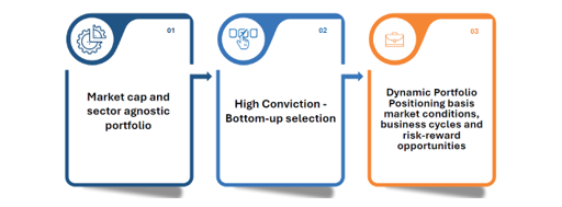 Allocation to equity is based on the following parameters Allocation to equity is based on the following parameters