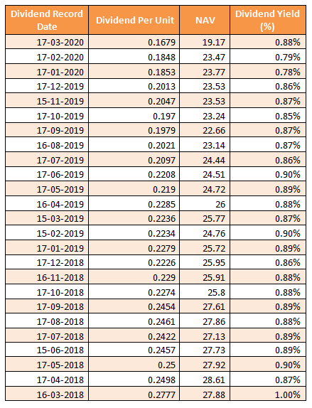 Mutual Funds - Principal Hybrid Equity Fund has been paying regular monthly dividends